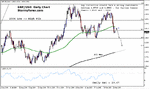 stormyforex.com-gbpusd-27-0.gif