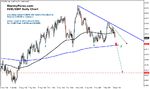 eurgbp-free-29-03-2005.gif