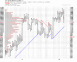 Daily DOW PF - 29 Mar 05.gif