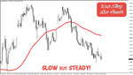 eur.gbp 4hr chart.jpg