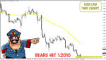 usd.cad 4hr chart t2w.jpg