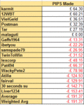 PIPS Made.GIF