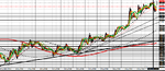 EU - Second half of April 15 on a 30 min LR chart.png