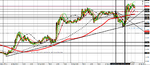 EU - 340 pip rise from 12 to 15th May 2015 5 min.png