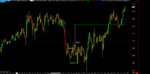 EUR-201506-GLOBEX [M]  5 Min   #3 2015-05-31  17_51_41.907.png