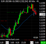 EUR-201506-GLOBEX [CB] [M]  60 Min   #13 2015-06-09  12_42_39.572.png