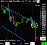 EUR-201509-GLOBEX [M]  60 Min   #13 2015-06-12  12_02_05.550.png