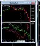 ucad correlation changes.JPG