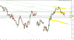 DAX_4H_150724_1609.GIF