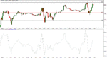 DAX_15m_150730_1144.GIF