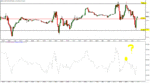 DAX_15m_150730_1533.GIF