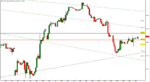 DAX_4H_150731_0839.GIF