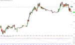 DAX_15m_150806_1643.GIF