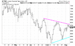 FTSE2.gif