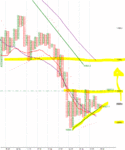 DAX_PNF.GIF