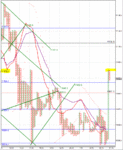 DAX_PNF3.GIF