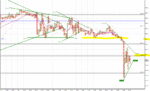 DAX_5m_150819_0905.GIF