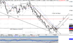 NZD-daily-elliott-8-22.PNG