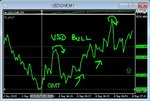 usd bull phase.JPG