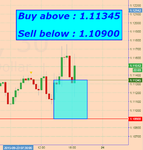 Fibo EURUSD.png