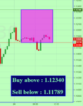 EURUSD Fibo.png