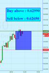 NZDUSD Fibo.png