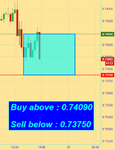 EURGBP Fibo.png