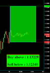 EURUSD Fibo.png