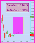 GBPUSD Fibo.png