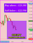 CHFJPY Fibo.png