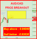 AUDCAD Fibo.png