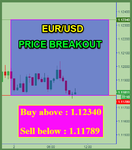 EURUSD Fibo.png