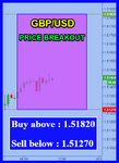 GBPUSD Fibo.png