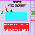 EURJPY Fibo.png