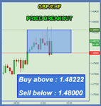 GBPCHF Fibo.png