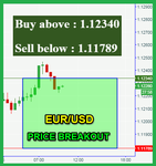 EURUSD Fibo.png