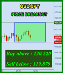 USDJPY Fibo.png