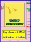 USDCHF Fibo.png