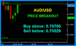 AUDUSD Fibo.png