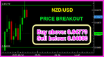 NZDUSD Fibo.png