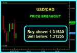 USDCAD Fibo.png