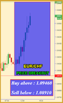 EURCHF Fibo.png