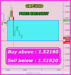 Fibo GBPUSD.png