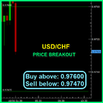 USDCHF Fibo.png