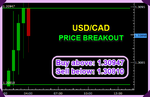 USDCAD Fibo.png