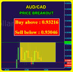 AUDCAD Fibo.png