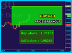 GBPCAD Fibo.png