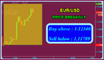 Fibo EURUSD.png