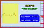 EURUSD Fibo.png