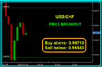 USDCHF Fibo.png